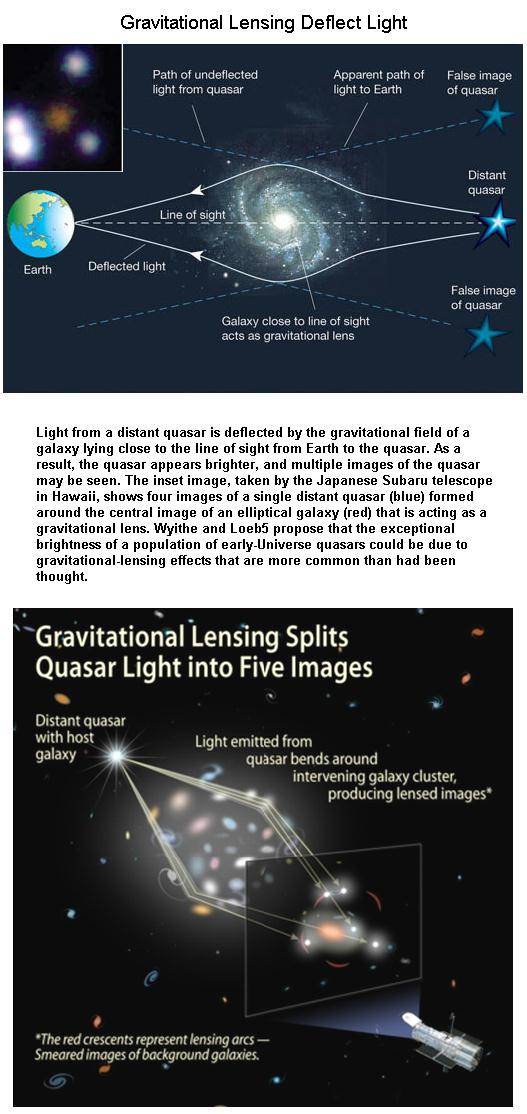fig-1c-gravitational-lensing fig-1c-gravitational-lensing