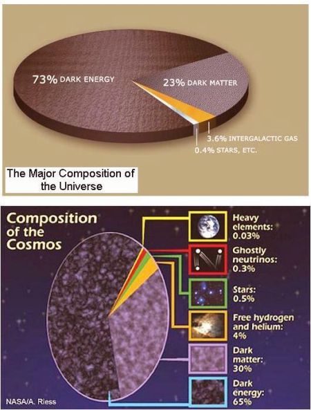 fig-1d-composition-of-the-cosmos fig-1d-composition-of-the-cosmos
