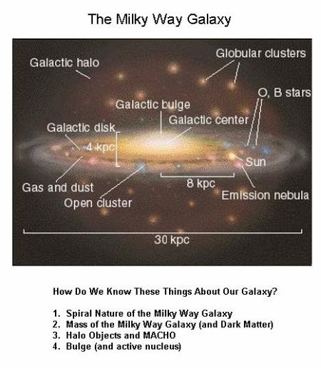 fig-1d-our-milky-way-galaxy-details fig-1d-our-milky-way-galaxy-details