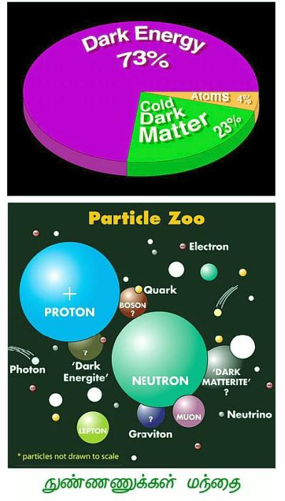 fig-1e-particles-zoo fig-1e-particles-zoo