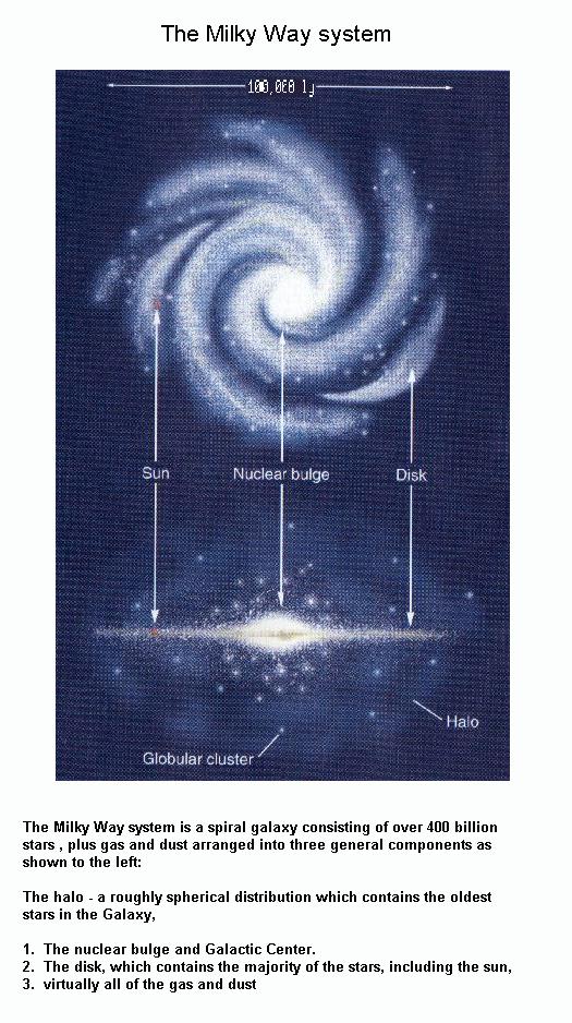 fig-1e-the-milky-way-system