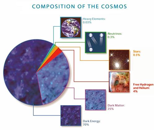 fig-1f-composition-of-cosmao fig-1f-composition-of-cosmao