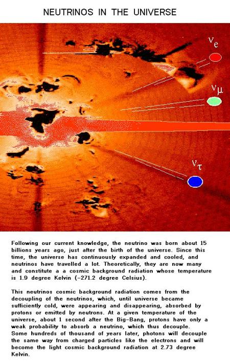 fig-1g-neutrinos-in-the-universe fig-1g-neutrinos-in-the-universe