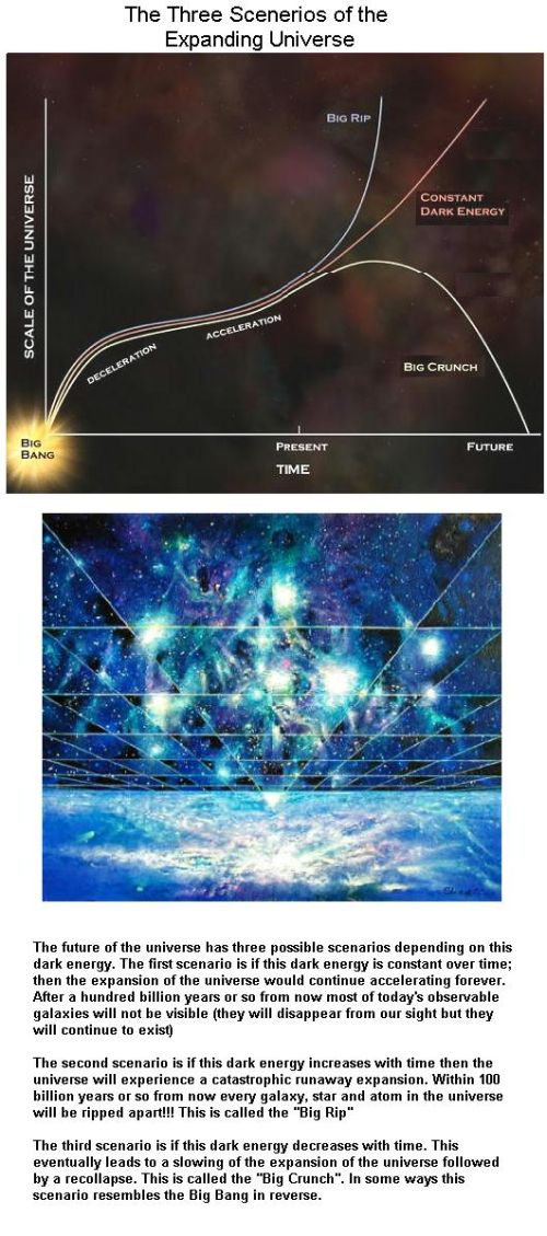 fig-2-the-three-scenerios-of-the-universe