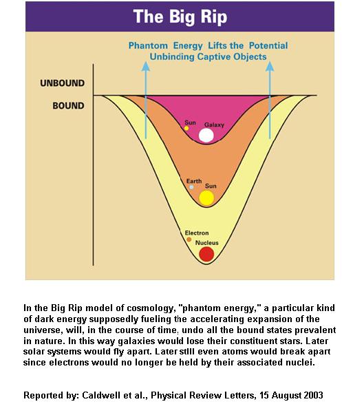 fig-3-the-big-rip-of-the-universe