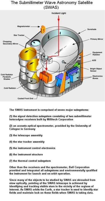 fig-6-swas-instrumentation fig-6-swas-instrumentation