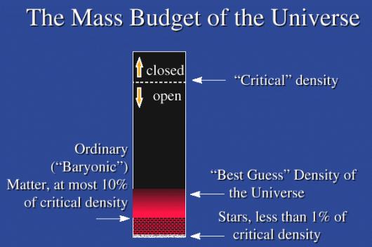 fig-mass-budget-of-the-universe fig-mass-budget-of-the-universe
