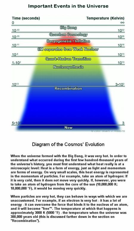 fig-1b-cosmos-evolution fig-1b-cosmos-evolution