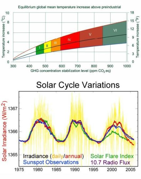 fig-1b-solar-cycles fig-1b-solar-cycles