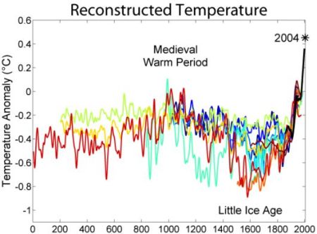 fig-1c-reconstructed-temperature fig-1c-reconstructed-temperature