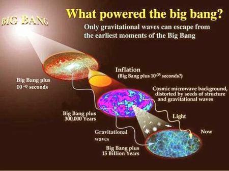 fig-1e-the-gravitaional-waves fig-1e-the-gravitaional-waves