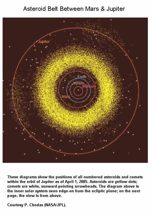 fig-1f-asteroid-belt-between-mars-jupiter fig-1f-asteroid-belt-between-mars-jupiter