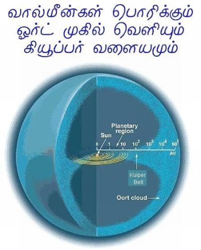 fig-1g-kuiper-belt-oort-cloud fig-1g-kuiper-belt-oort-cloud