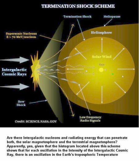 fig-3-intergalactic-cosmic-rays-effects