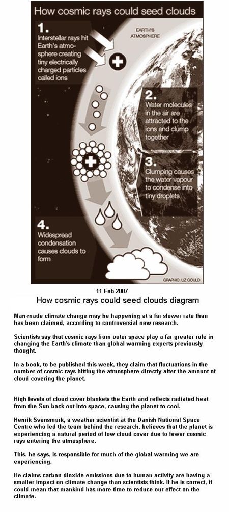 fig-4-new-theory-for-global-warrming fig-4-new-theory-for-global-warrming