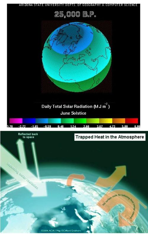 fig-5-solar-radiation-effect fig-5-solar-radiation-effect