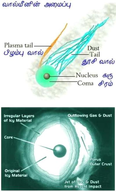 fig-6-comets-parts fig-6-comets-parts