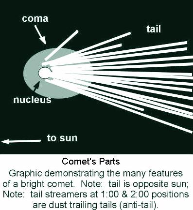 fig-comets-parts fig-comets-parts