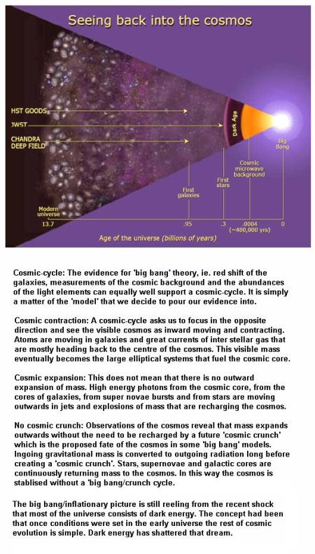 fig-the-cosmic-cycle-recycle fig-the-cosmic-cycle-recycle