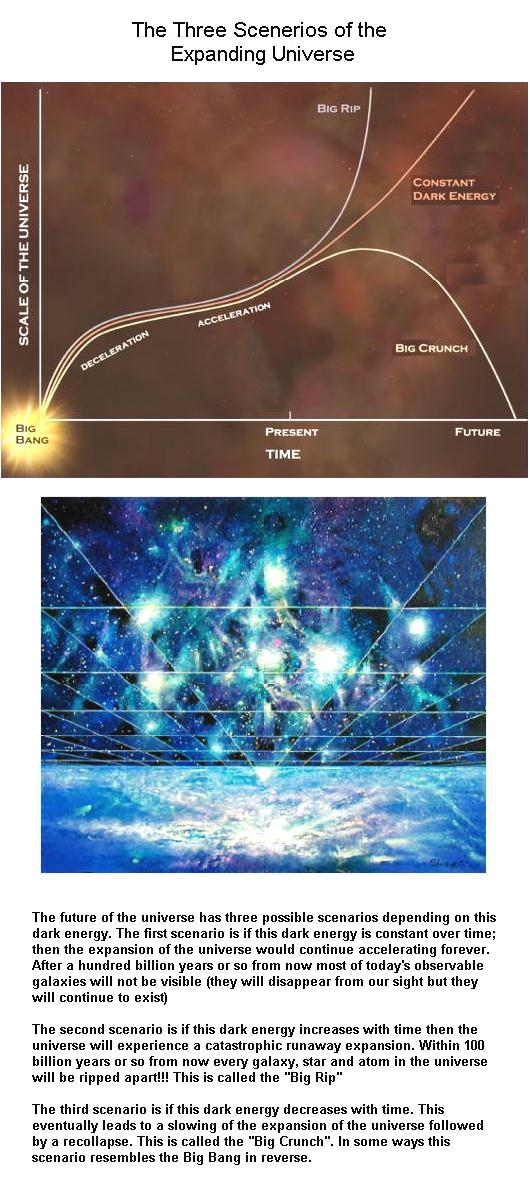 fig-three-possible-future-for-the-universe fig-three-possible-future-for-the-universe