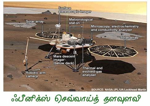 fig-1-mars-phoenix-lander fig-1-mars-phoenix-lander