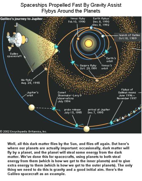 fig-1b-gravity-assist-flybys-to-spaceship-propulsion1 fig-1b-gravity-assist-flybys-to-spaceship-propulsion1