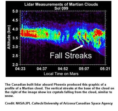fig-1c-martian-clouds-sent-by-phoenix-lander fig-1c-martian-clouds-sent-by-phoenix-lander