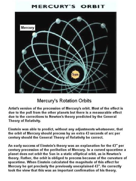 fig-1c-mercury-orbit-rotation fig-1c-mercury-orbit-rotation