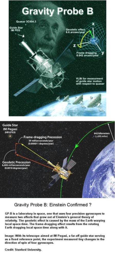 fig-1d-gravity-probe-b fig-1d-gravity-probe-b