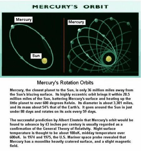 fig-1d-mercury-rotation-orbit fig-1d-mercury-rotation-orbit