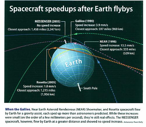 fig-1d-spacecrafts-speeds-up-after-flyby fig-1d-spacecrafts-speeds-up-after-flyby
