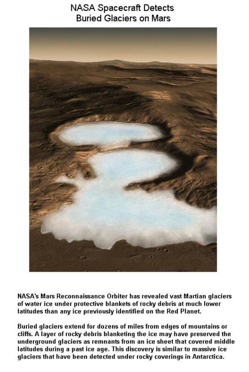 fig-1e-buried-glaciers-in-mars