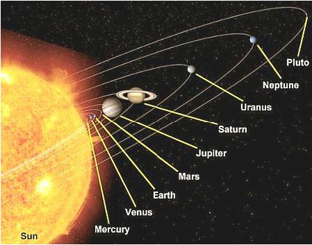 fig-1e-orbits-os-solar-inner-outer-planets fig-1e-orbits-os-solar-inner-outer-planets