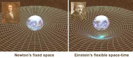 fig-1g-newton-einstein-gravity-image1 fig-1g-newton-einstein-gravity-image1