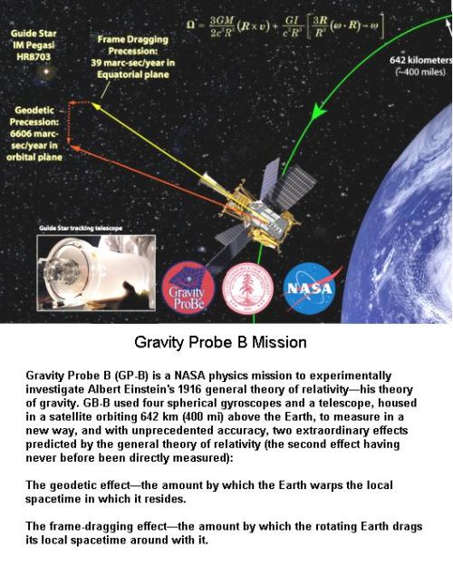 fig-2-gravity-proe-b-mission fig-2-gravity-proe-b-mission
