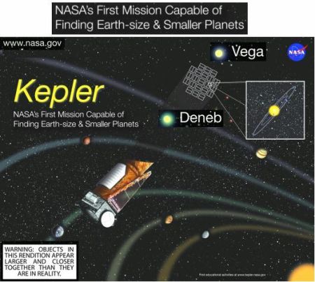 fig-2-kepler-seeking-planets fig-2-kepler-seeking-planets