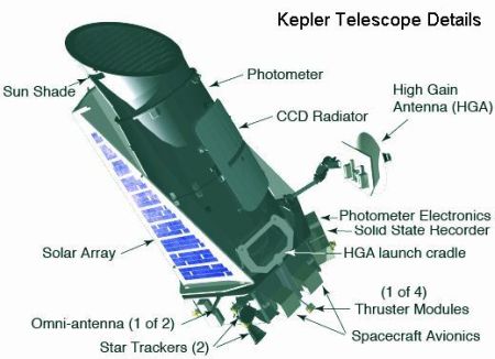 fig-3-kepler-telescope-details fig-3-kepler-telescope-details