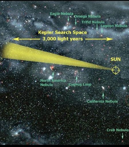 fig-4-kepler-viewing-space fig-4-kepler-viewing-space