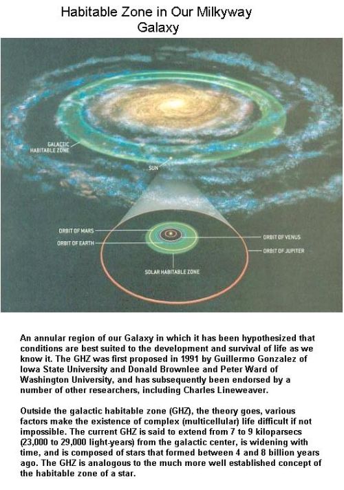 fig-5-habitable-zone-in-our-galaxy fig-5-habitable-zone-in-our-galaxy
