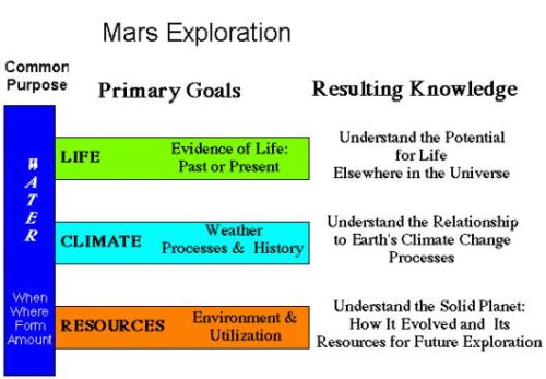 fig-5-mars-exploration fig-5-mars-exploration