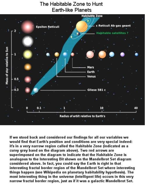 fig-6-habitable-zone-to-hunt-earth-like-planets fig-6-habitable-zone-to-hunt-earth-like-planets