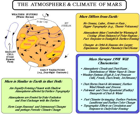 fig-6-mars-atmosphere fig-6-mars-atmosphere