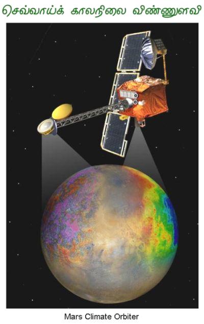 fig-1-mars-climate-orbiter-1 fig-1-mars-climate-orbiter-1