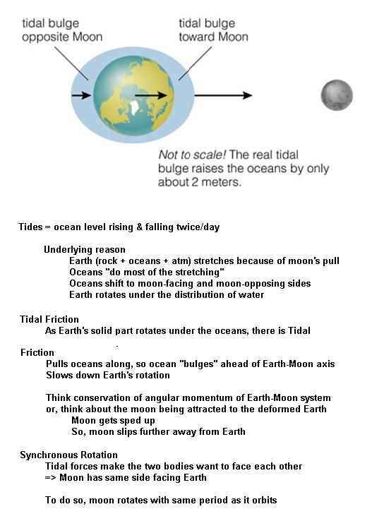 fig-1b-tidal-movements-on-earth fig-1b-tidal-movements-on-earth