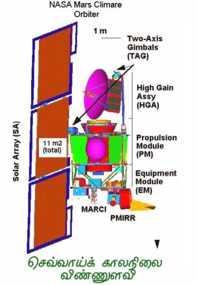 fig-1c-climate-orbiter-equipment fig-1c-climate-orbiter-equipment