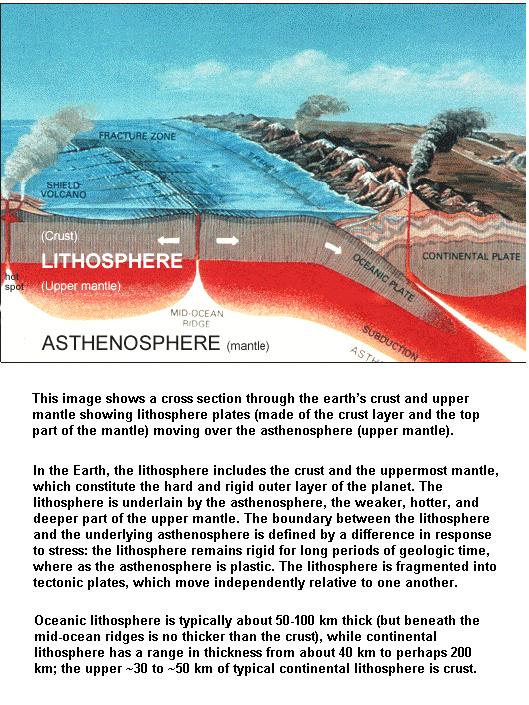 fig-1e-earths-lithosphere1