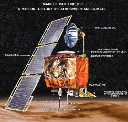 fig-1g-climate-orbiter-details