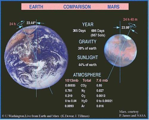 fig-2-mars-earth-atmospheres fig-2-mars-earth-atmospheres