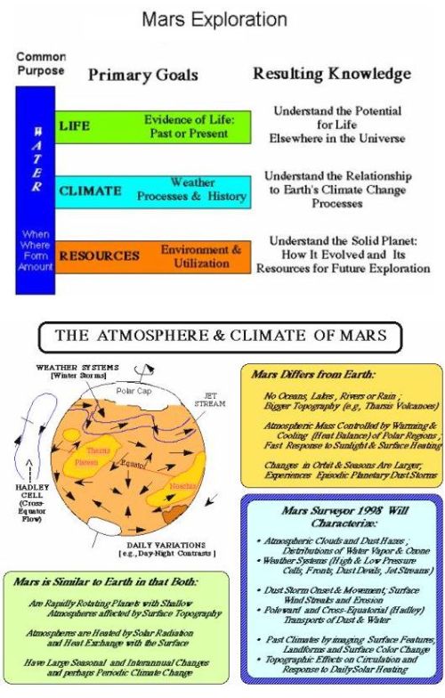 fig-6-mars-exploration fig-6-mars-exploration