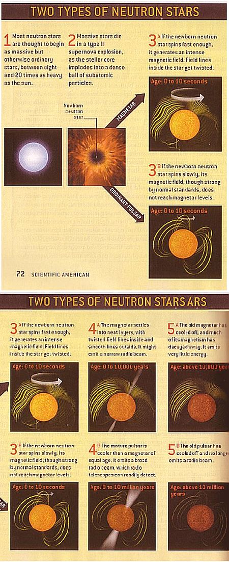 Fig 1 Two Types of Neutran Stars Fig 1 Two Types of Neutran Stars